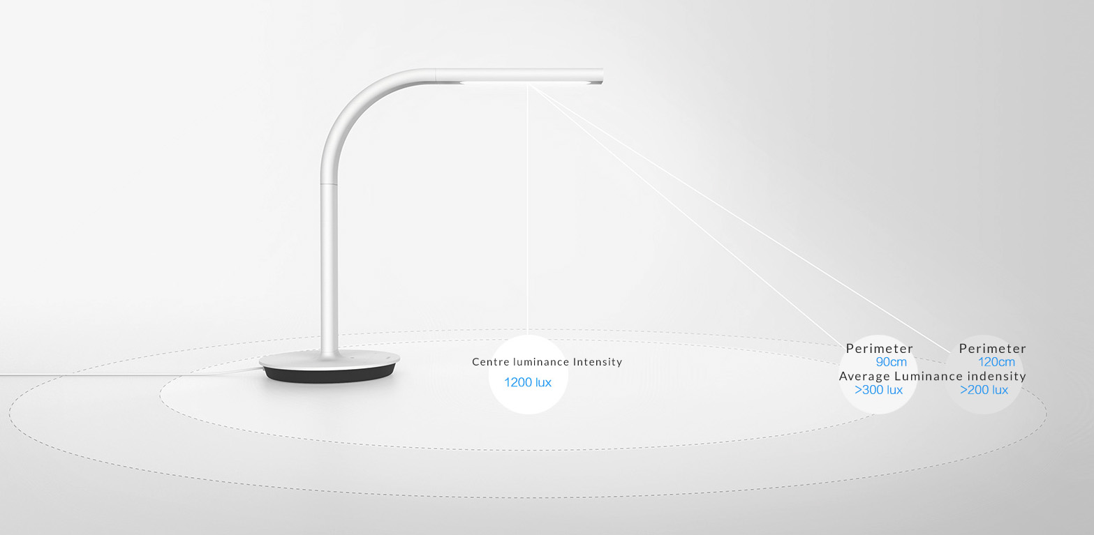 Xiaomi philips eyecare lamp 2